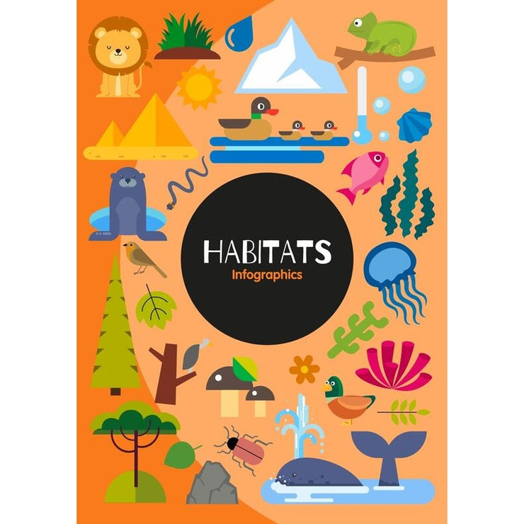 Habitats Infographics