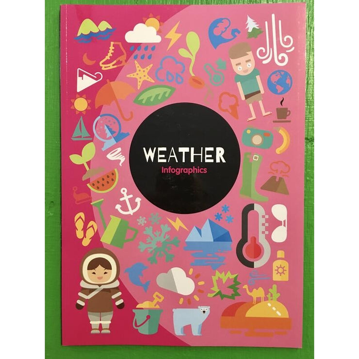 Weather Infographics